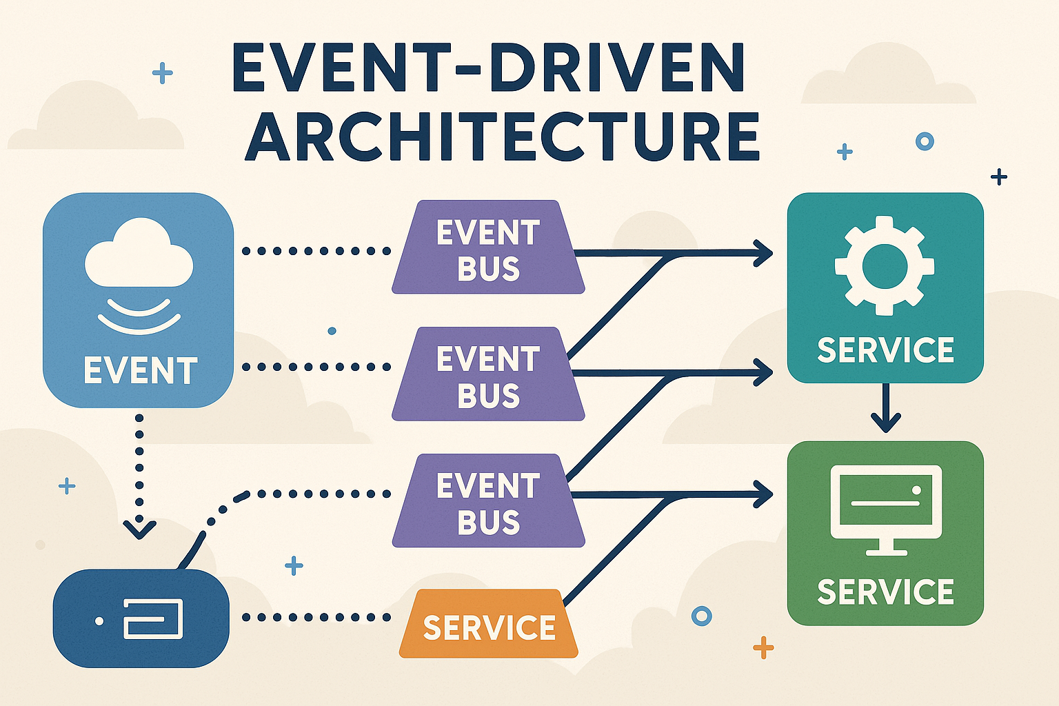 Event-Driven Architecture